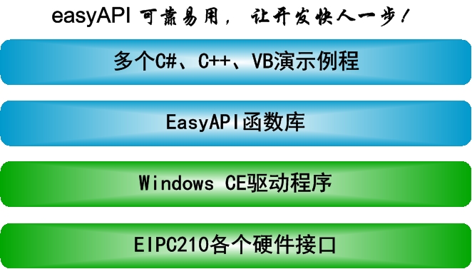 佛山好易控 WinCE工業(yè)平板電腦軟件優(yōu)勢(shì)